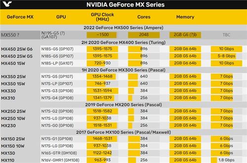 2022最新笔记本电脑显卡排名天梯图大揭秘：NVIDIA vs AMD，性能对比一目了然