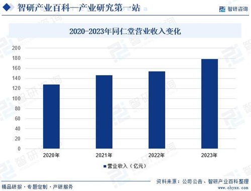 2024正版资料免费公开|探讨2024年的新方法与趋势_投资款.2.74